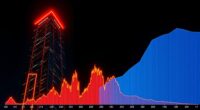 manage peak and average