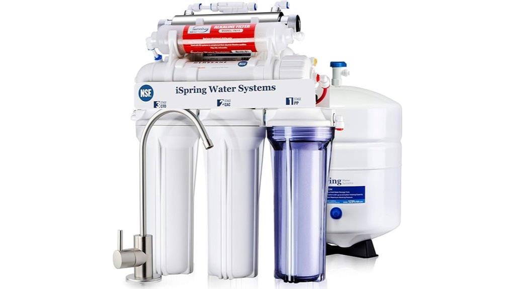 reverse osmosis water filter