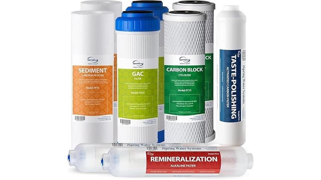 reverse osmosis water filter